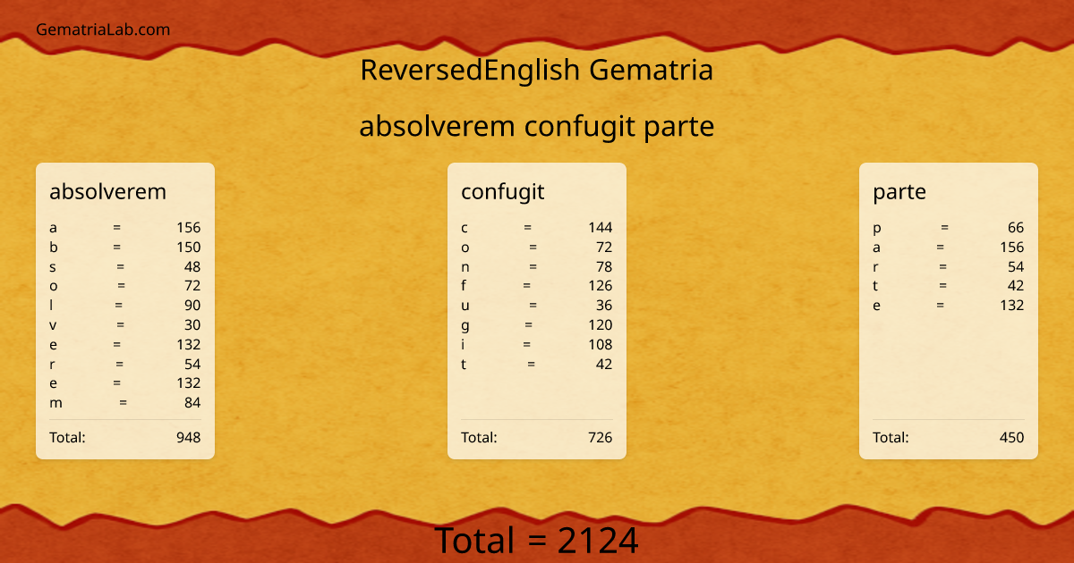 absolverem confugit parte in reversedEnglish Gematria